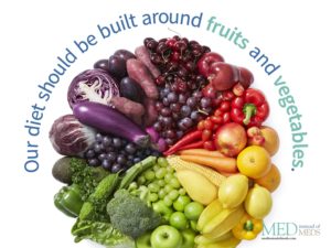 Cover photo for Med Month Part 3 - Eat More Fruits and Vegetables