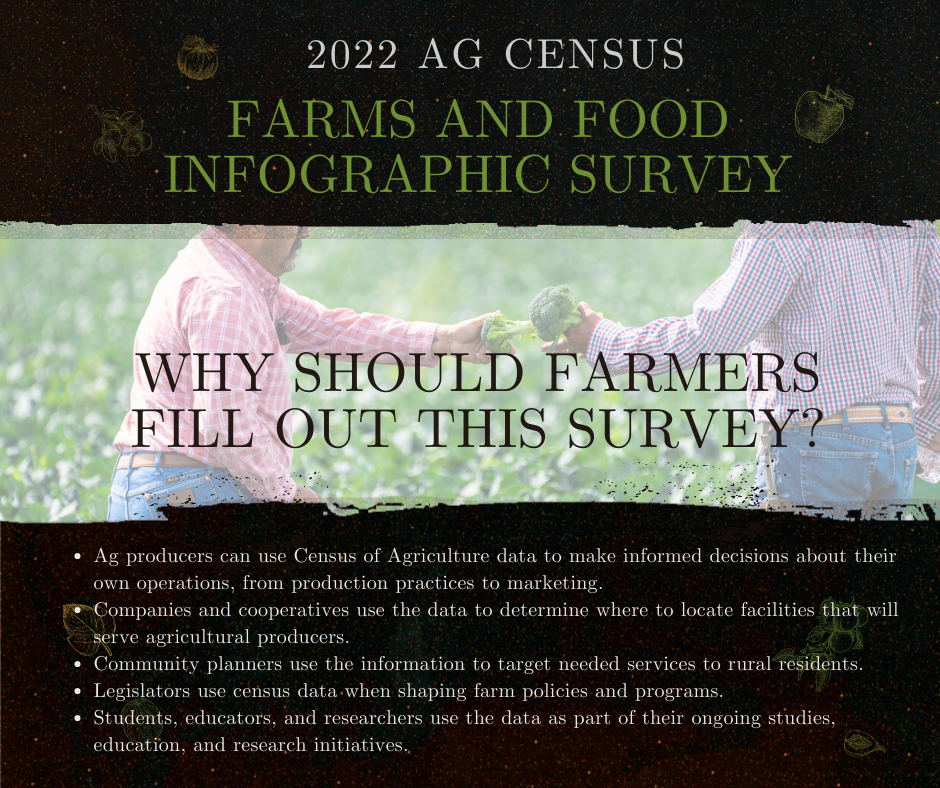 Farms and Food Infographic survey
